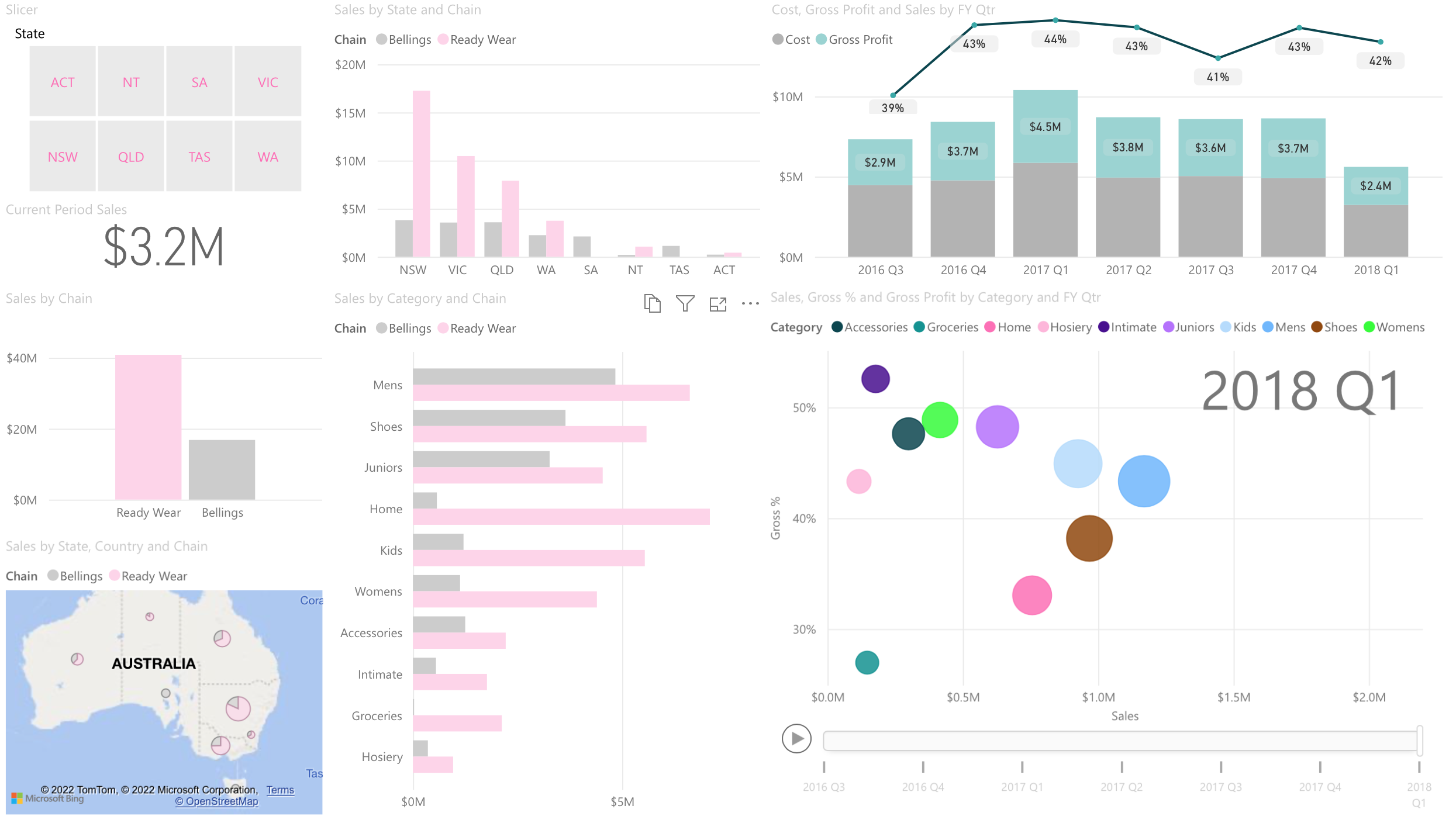 Power BI Dashboard